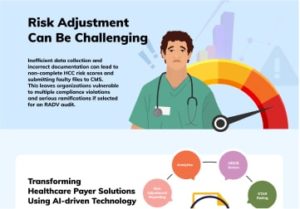 Read more about the article Transforming Healthcare Payer Solutions Using AI-driven Technology
