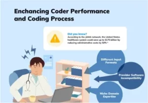 Read more about the article GeBBS’ iCode Workflow Solutions Can Help You  Enchance Coder Performance and Coding Process